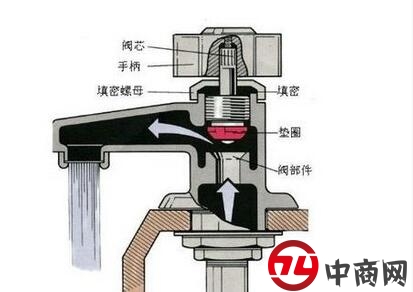 水龙头漏水怎么办？教你几招快速解决！