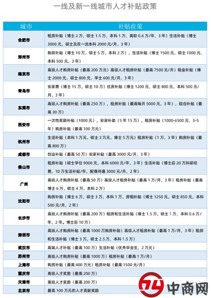 　2020毕业季租房洞察报告：毕业租房居大不易？多数大城市房租收入比30%以下