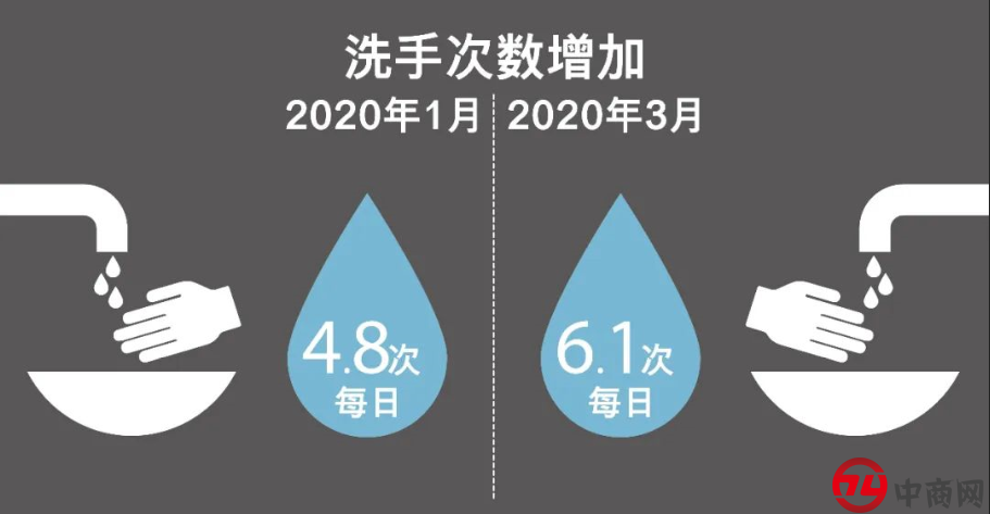 共筑卫生公共空间，干手不容小觑，Dyson Airblade免接触式技术助力科学卫生干手插图