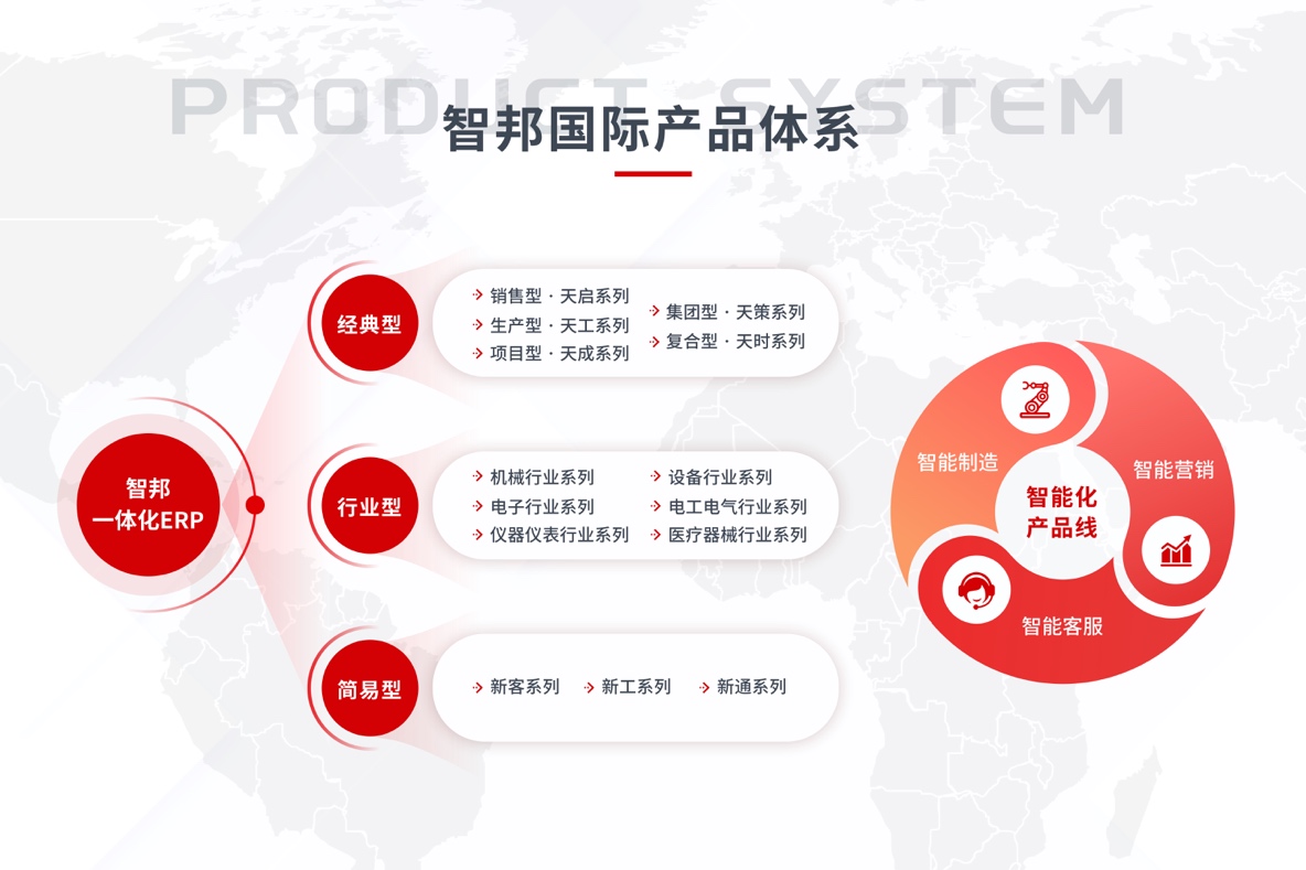 共筑数字长三角，智邦一体化ERP为企业数据治理保驾护航