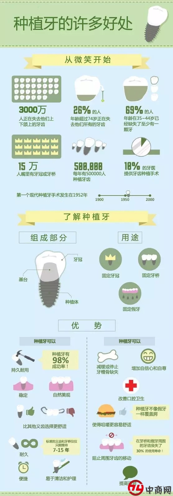 杭州美莱种植牙有哪些好处