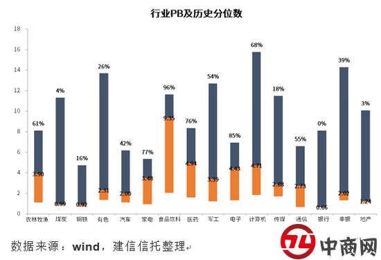 建信观点：中国经济复苏强劲，十月资产配置关注权益类资产布局
