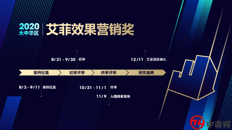 倒计时4天！2020艾菲效果营销奖招赛即将截止！